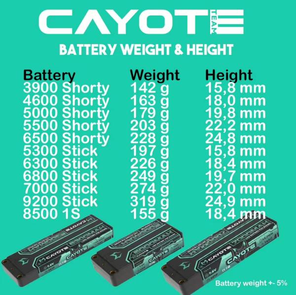 CAYOTE Racing 6500mAh 2S Shorty LiPo Akku 7,6V 145C 228g